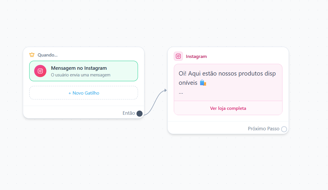 Painel de automações do Pingchat