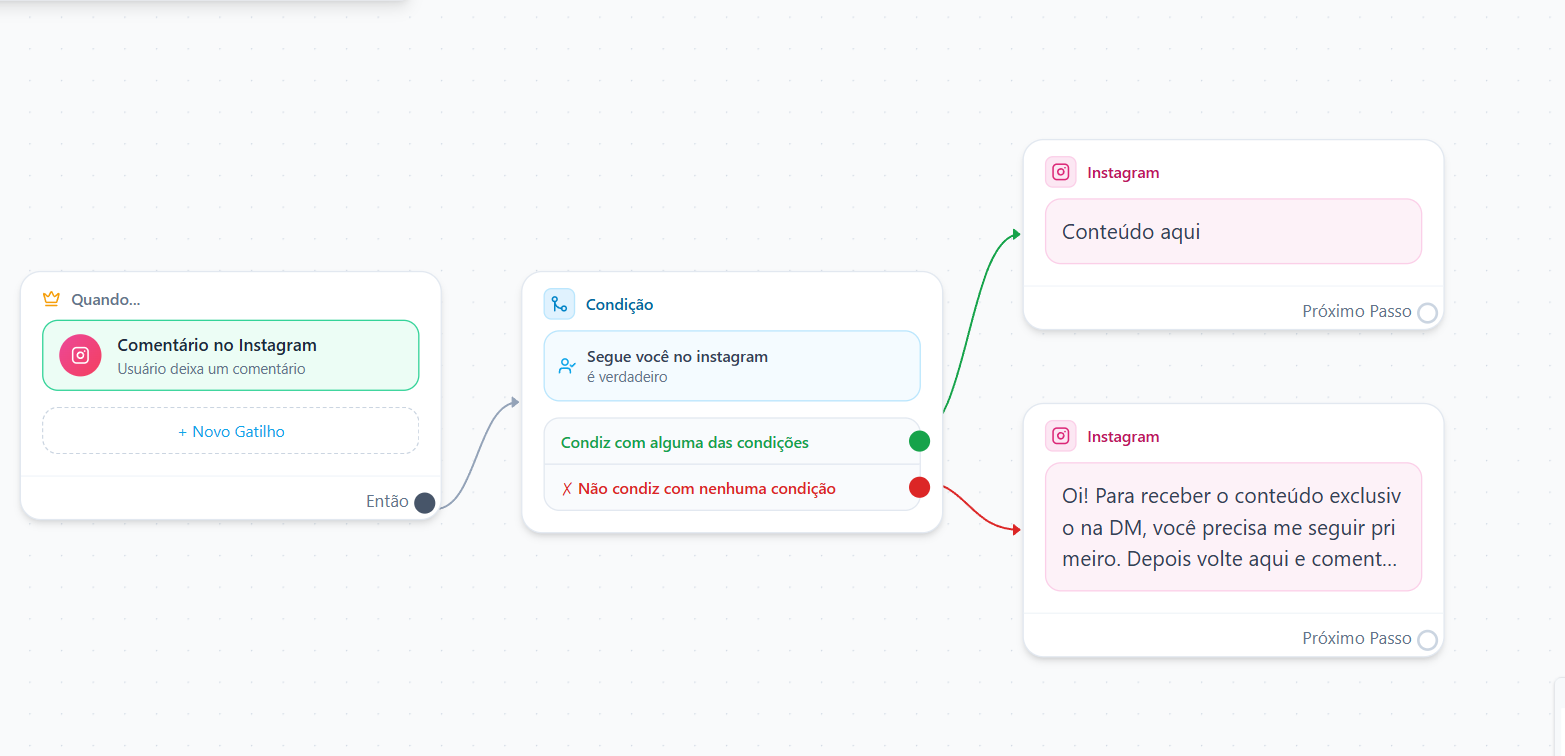 Relatório de leads do Pingchat