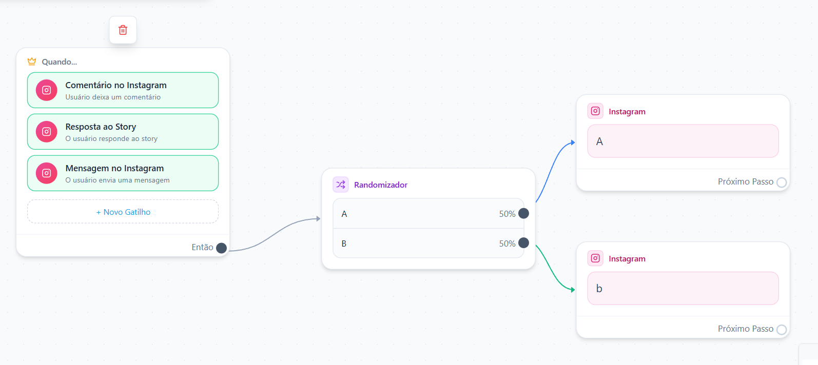 Relatório de leads do Pingchat